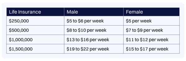How much life insurance do I need